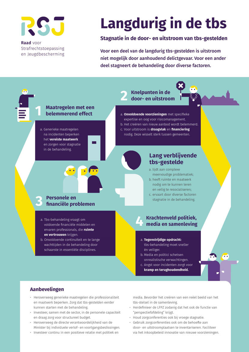 RSJ Infographic Langdurig in de tbs